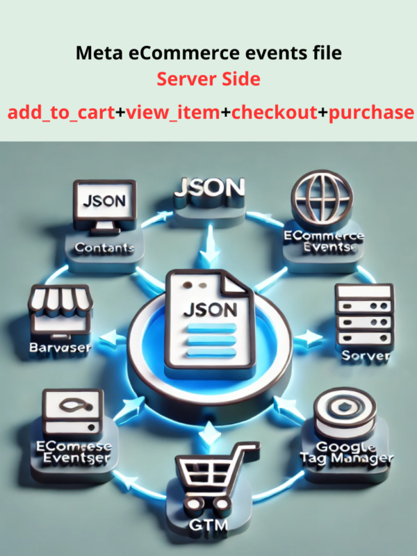 Meta eCommerce JSON File for Server-Side Setup_WordPress Site