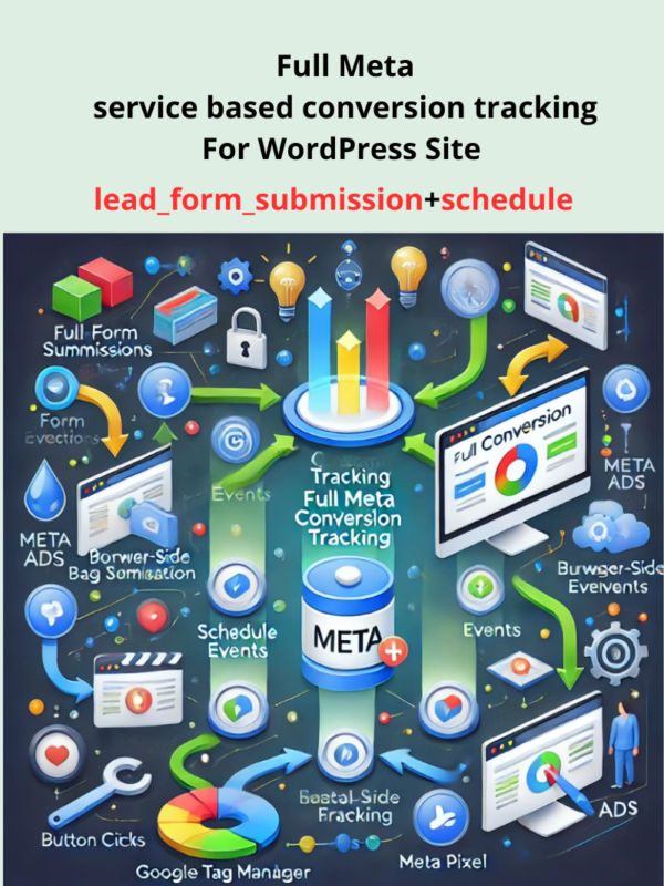 p8_Full Meta service based conversion tracking For WordPress Site WordPress and GTM For Service-Based Business Meta Conversion Tracking Event